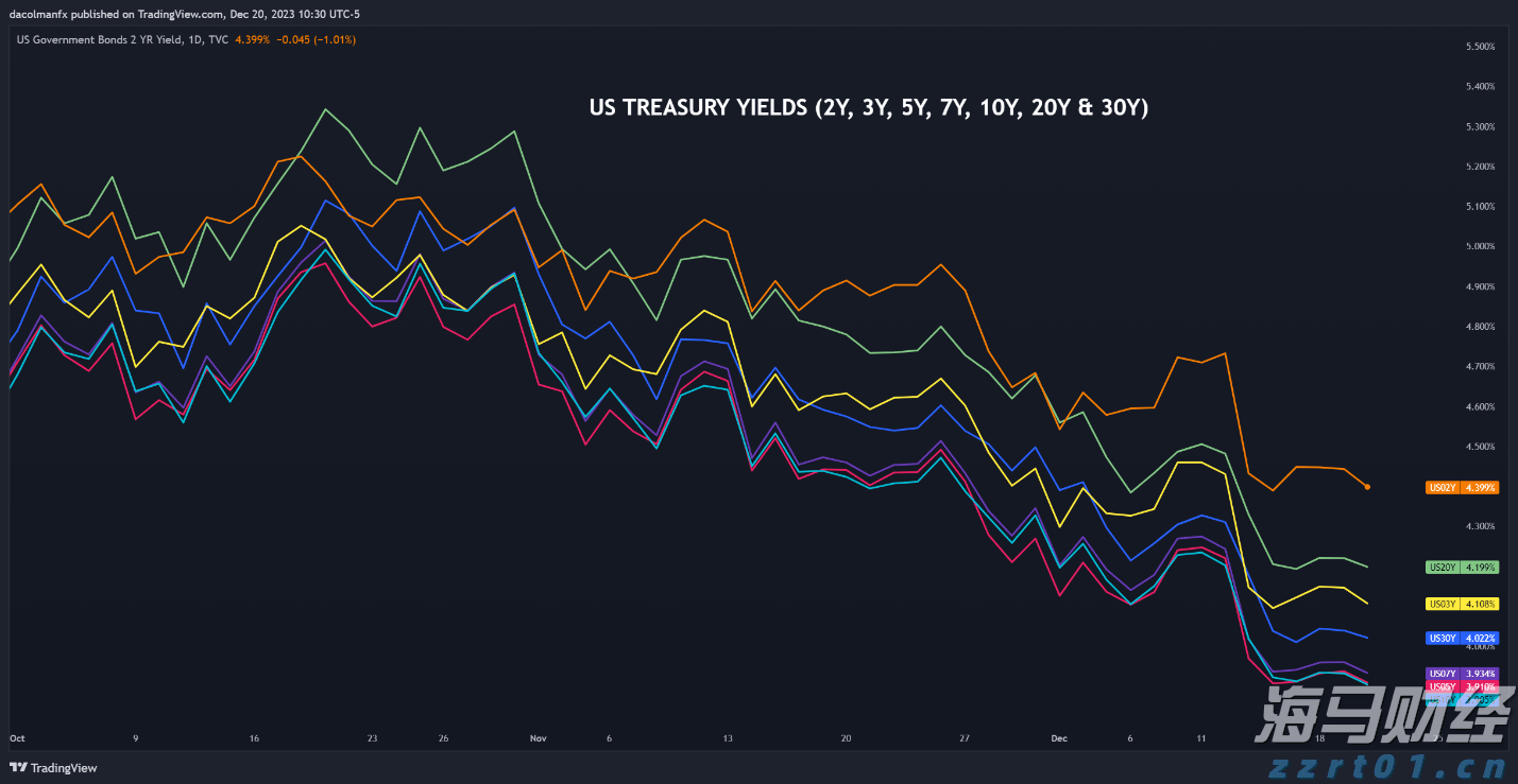 美股动态 | rYojbaba(RYOJ.US)上市首日大幅下跌超26%