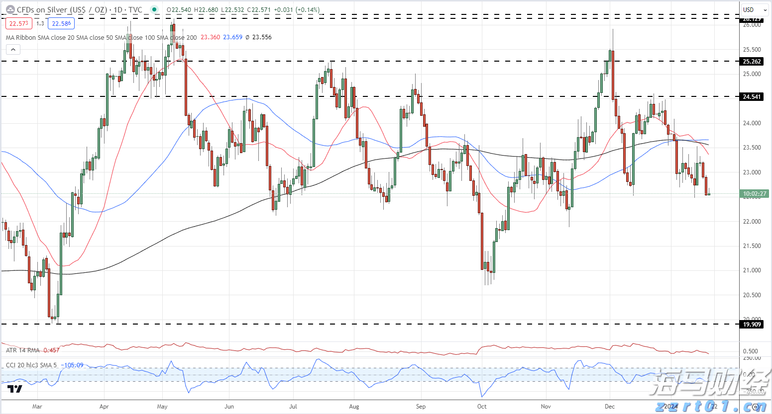 北京企业可申请线上查询信息