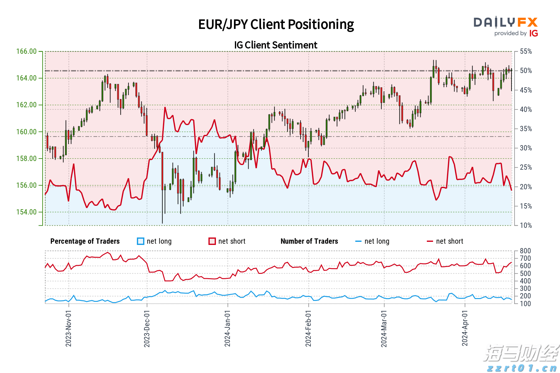 群智咨询：2025年上半年全球智能手机面板出货量约10.9亿片，a-Si LCD凭成本优势稳增14.2%